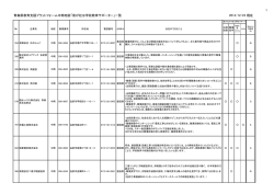中南地区登録企業等一覧表はこちらです。
