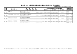長門(20150101) (PDF : 102KB)