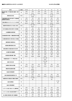 公表予定のお知らせ