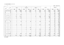 アルミ圧延品輸入通関実績（2014年11月分） ［ は く ］ 品 種 国 名 数量