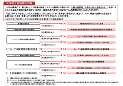 今後の入札制限の対象