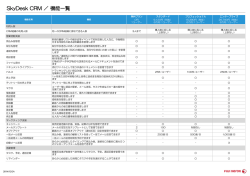 SkyDesk CRM ／ 機能一覧