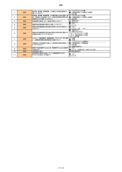 費用 1 2 3 4 5 6 7 8 9 10 11 1 ページ