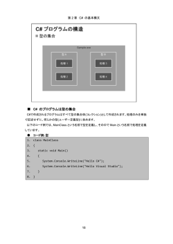 C# のプログラムは型の集合