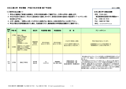 日本工業大学 学生情報 （平成27年3月卒業・修了予定者）