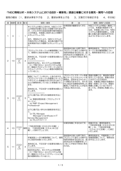 （案）等に対する意見招請結果(2015年1月20日付) (PDF形式：211KB)