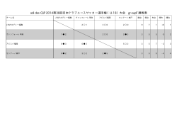 adidas CUP 2014第38回日本クラブユースサッカー
