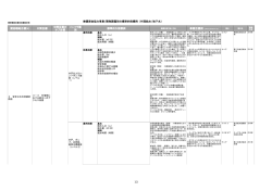 村落給水／地下水（PDF/246KB）