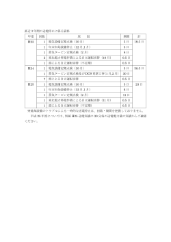 亀田清掃センターH23_25送電停止（PDF：84KB）
