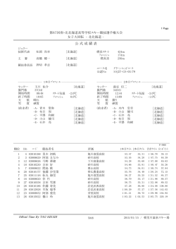 大回転 北北海道 女子 (pdf 72 KB)