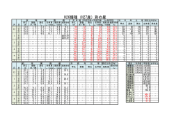 H26播種（H27産）彩の星