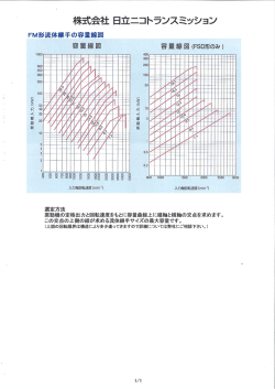 FM形流体継手の容量線図（PDF形式、1176kバイト）