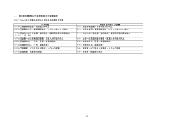 中小企業振興（PDF/660KB）