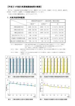 【平成24年度大気環境調査結果の概要】 1 大気汚染常時監視