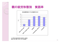 親の就労形態別 貧困率