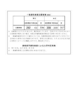 一般適性検査出願者数