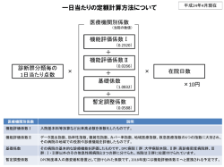 一日当たりの定額計算方法について(PDF : 128.33 KB)