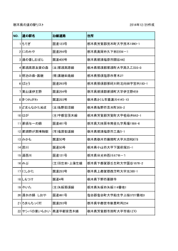 栃木県の道の駅リスト（PDF：2014年12/25作成）