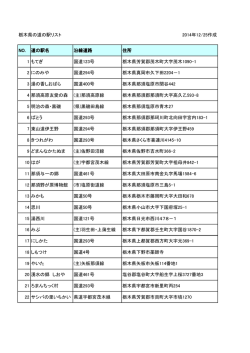 栃木県の道の駅リスト（PDF：2014年12/25作成）