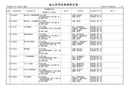 薬局 - 地方厚生（支）局