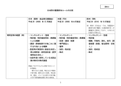 資料3 日米欧の審議参加ルールについて（PDF：247KB）