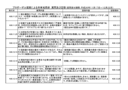 質問と回答（PDF・131KB）