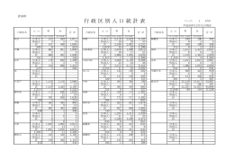 行政区別人口統計表 (ファイル名：jinkou1501_2 サイズ