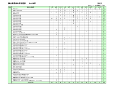 検出病原体の月別推移 2014年