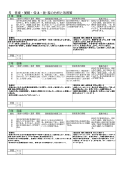 各教科の分析と改善策