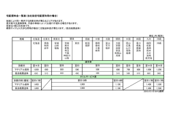 到着日程一覧（pdf）