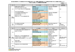 資料2－1