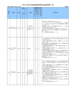 第27回認証事業者一覧 （PDF : 275KB）