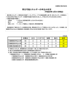 再生可能エネルギーの申込み状況（印刷用）