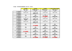 中央区一覧表 - 福岡市救急病院協会