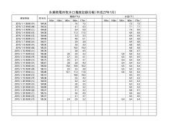 永瀬発電所取水口濁度記録月報（平成27年1月）[PDF：9KB]