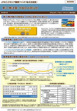 JPMインドネシア債券ファンド（毎月決算型）