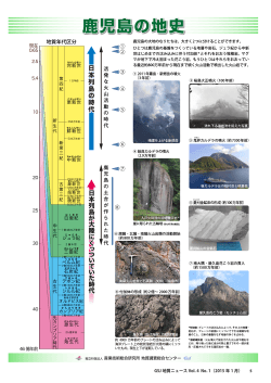 GSJ 地質ニュース Vol. 4 No. 1（2015 年 1 月） 5