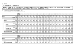 （国民所得、家計貯蓄等）（PDF形式：480KB）