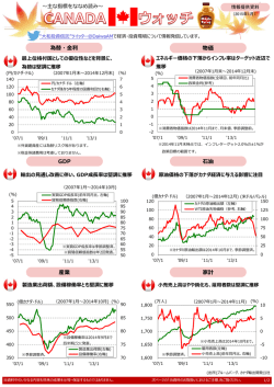 物価 為替・利 油 GDP 家計 産業