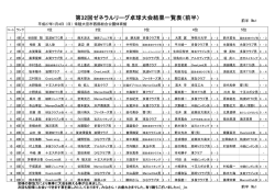 第32回ゼネラルリーグ卓球大会結果一覧表（前半）