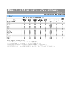 中東エリア - KDDI