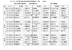 中日スポーツ杯争奪・第56回愛知県軟式野球選抜リーグ戦