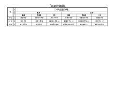 中学生団体戦