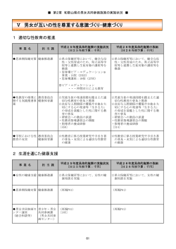 施策の方向Ⅴ