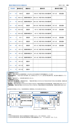 構造計算適合性判定の審査状況 2015/1/14