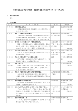 市長の出張および主な行催事・会議等予定表（平成 27 年 1 月