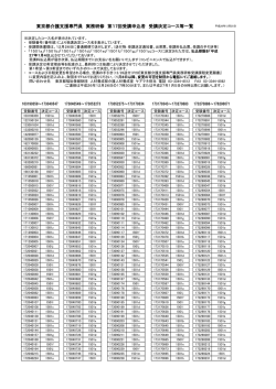 東京都介護支援専門員 実務研修 第17回受講申込者 受講決定コース等