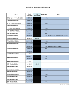 平成26年度 泉区地域防災拠点訓練日程