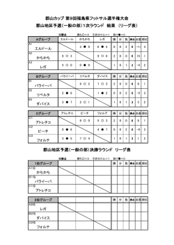 リーグ表