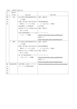 別表2 情報等の周知 - 海上保安庁／横浜海上保安部